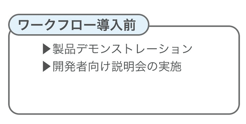 株式会社エスツーソフトのワークフロー導入前