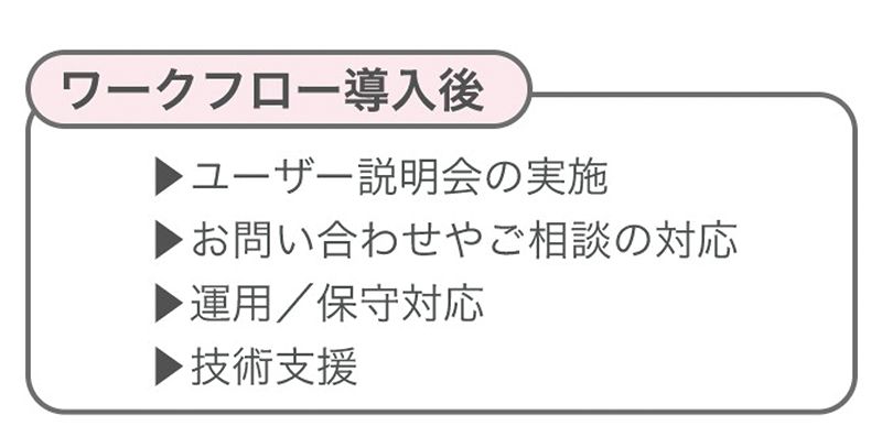 株式会社エスツーソフトのワークフロー導入後