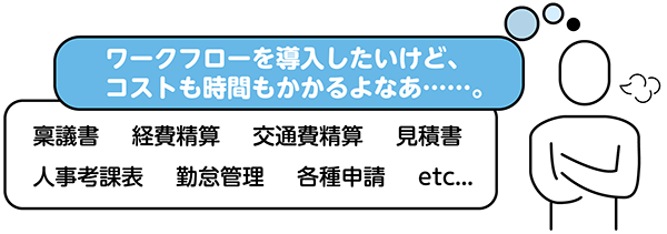 株式会社エスツーソフトのワークフロー